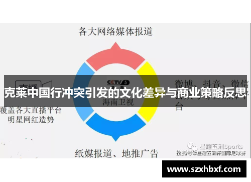 克莱中国行冲突引发的文化差异与商业策略反思